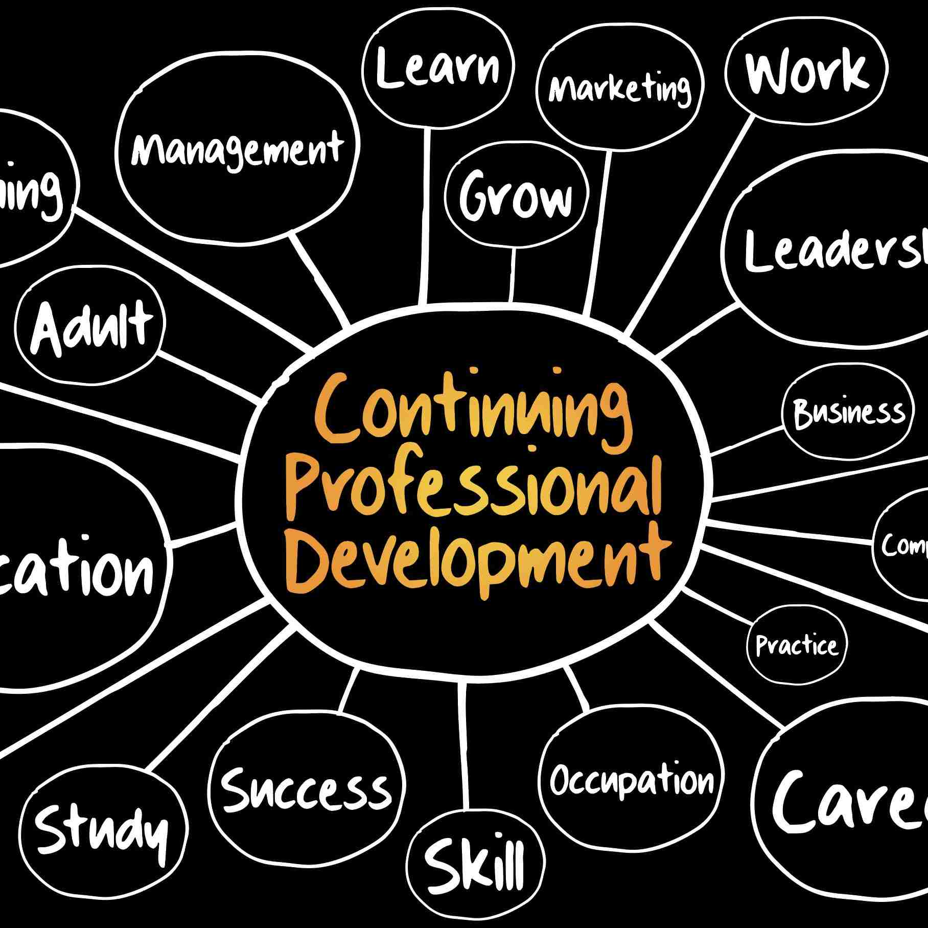 Why Professional Development Is Important ThinkTank Media
